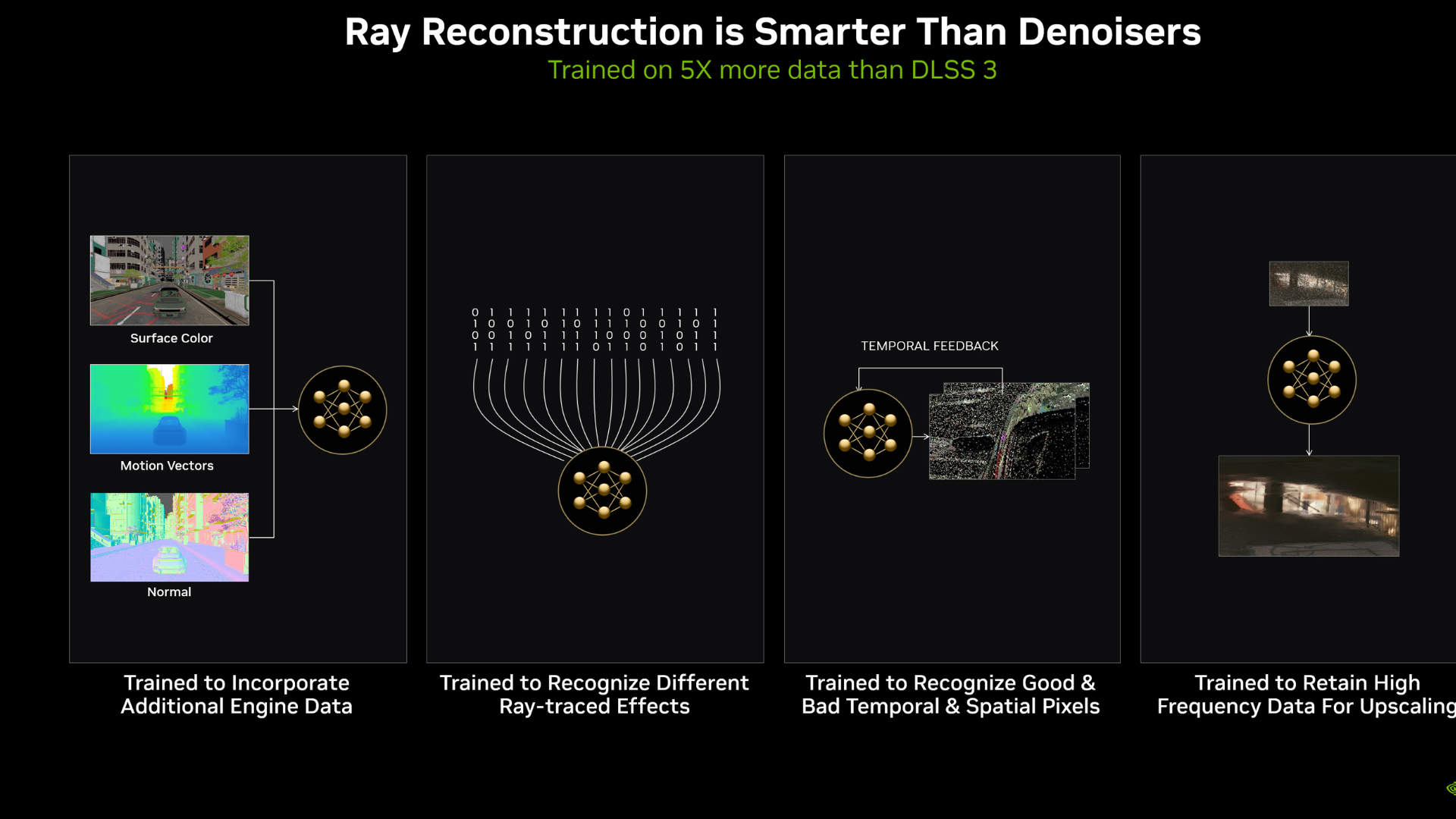 How does AI Ray Reconstruction work