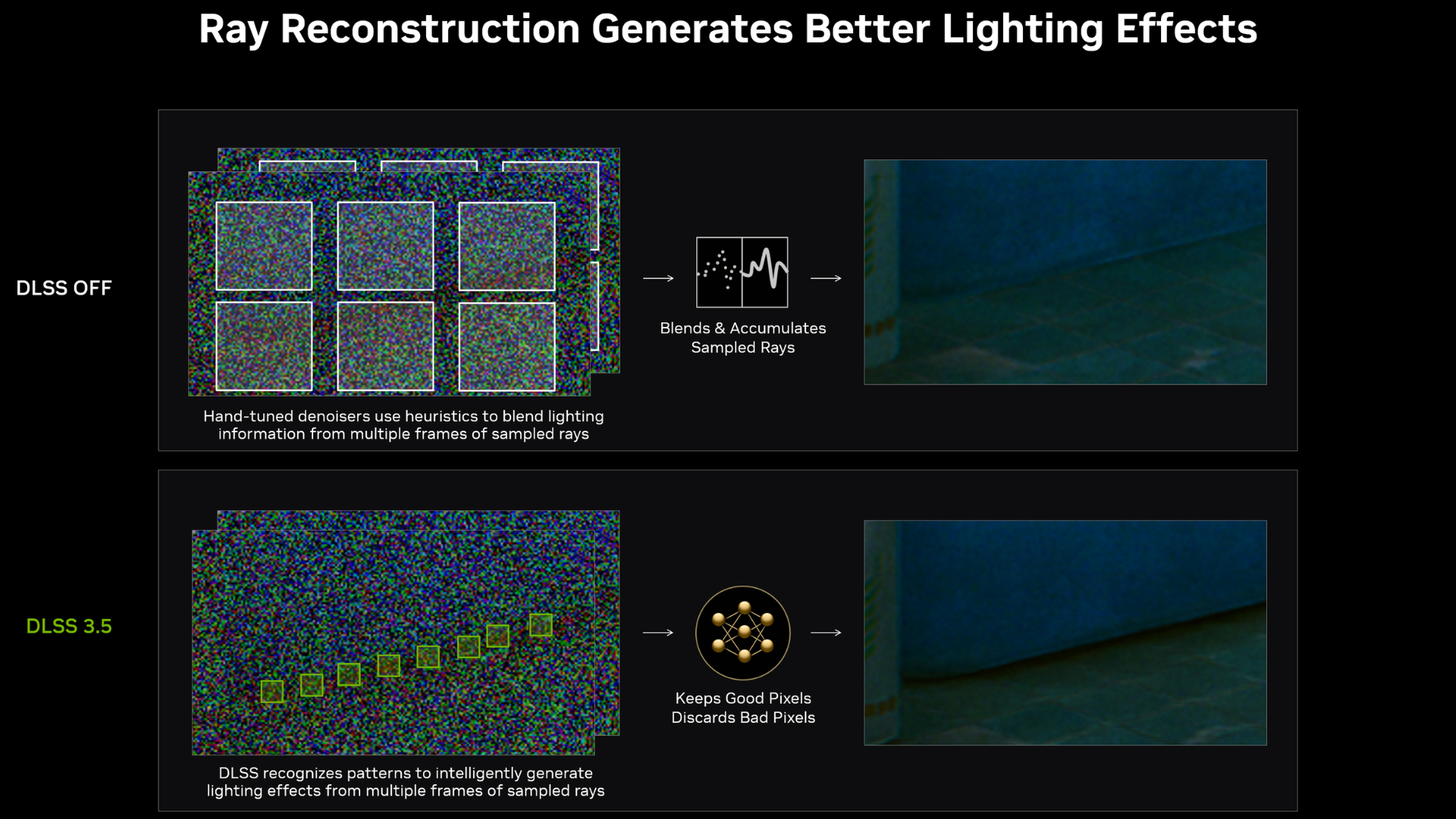 Ray reconstruction offers more realistic and accurate lighting