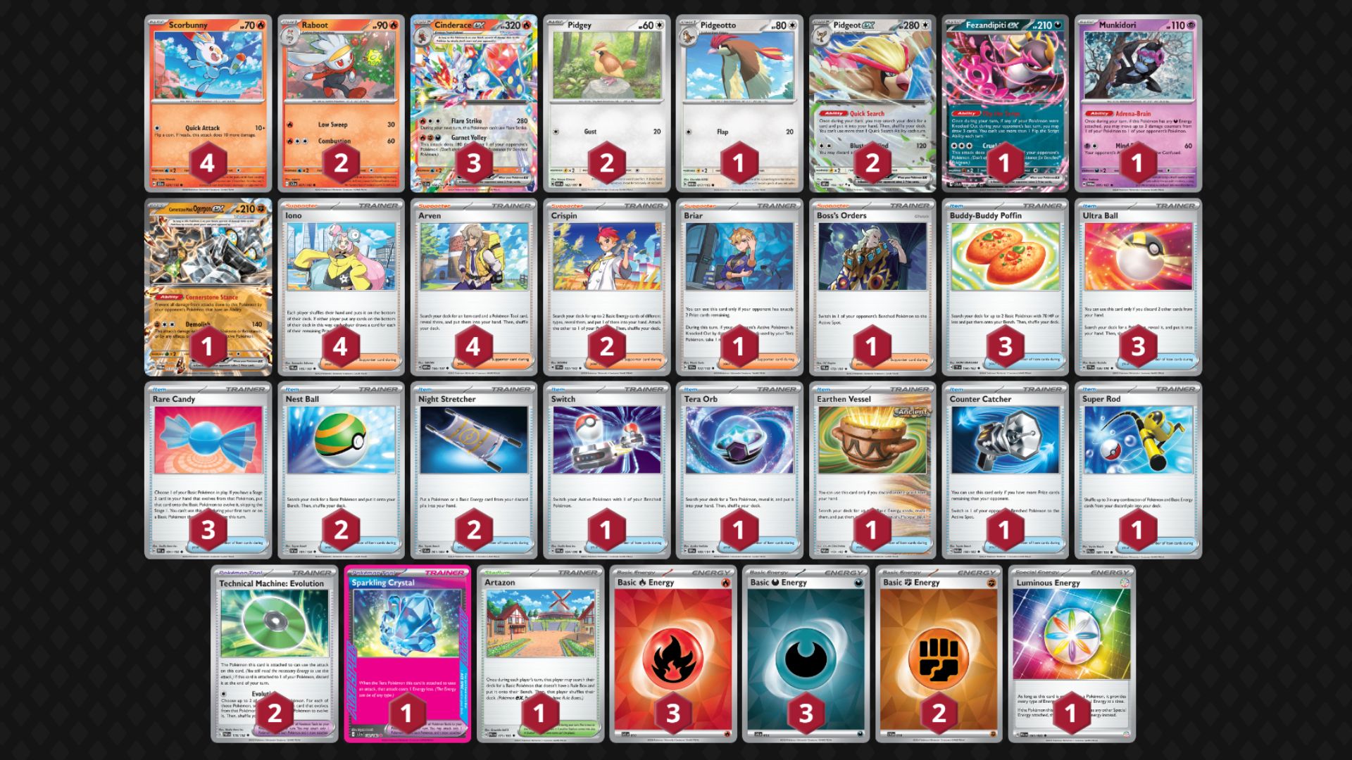 Cinderace ex decklist (Image via TPC)