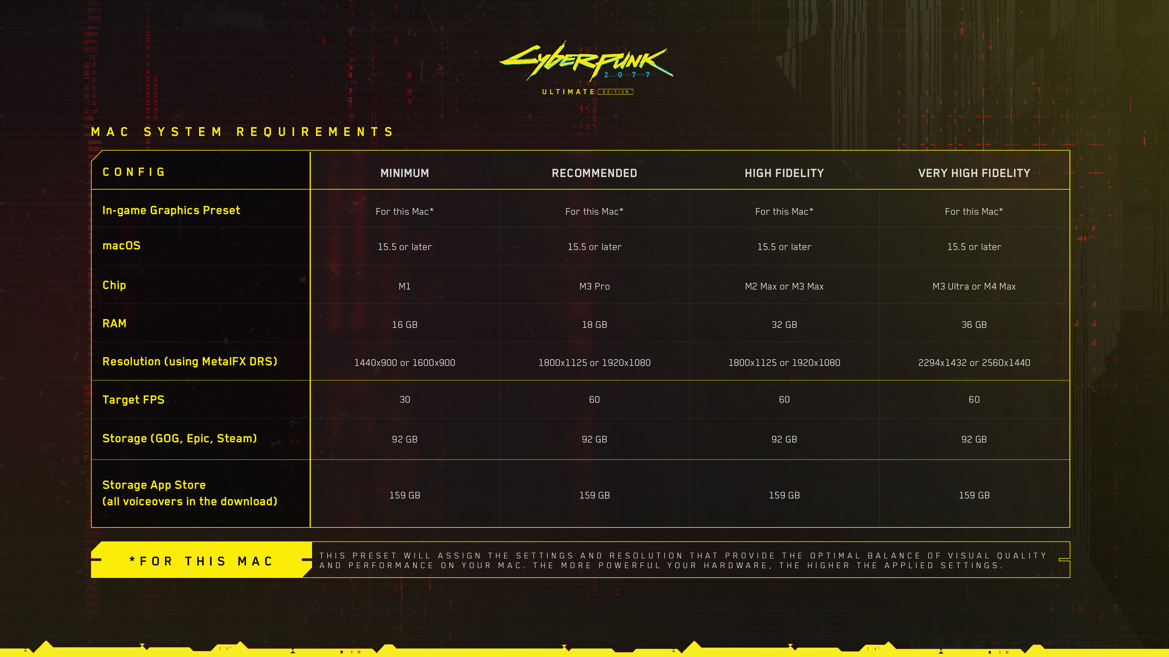 Mac Requirements for Cyberpunk 2077 2.3 Update