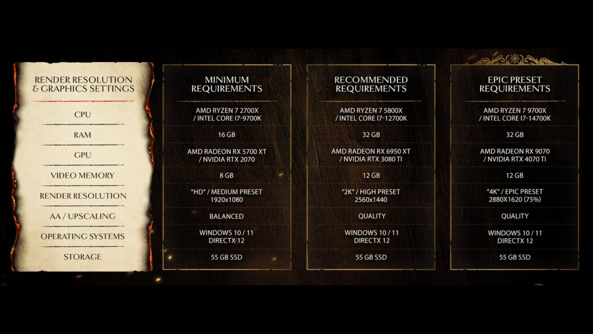 Mafia The Old Country System Requirements