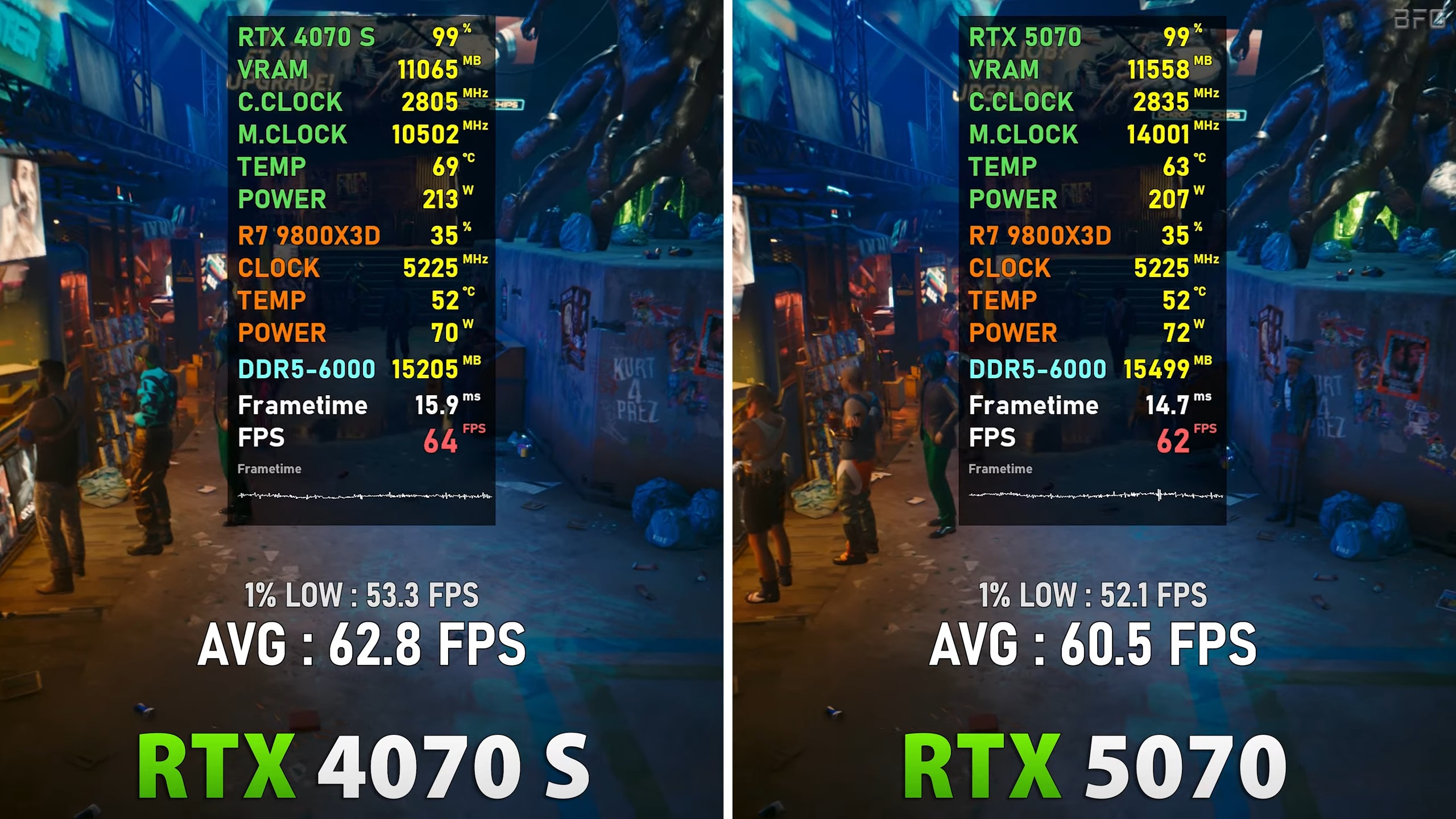 Picture of Nvidia RTX 5070 vs RTX 4070 SUPER
