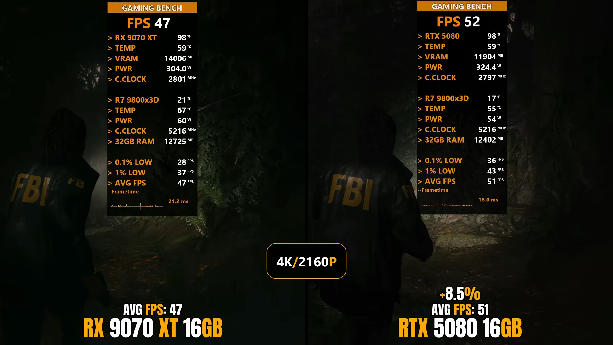 Picture of the RTX 5080 vs Radeon RX 9070 XT