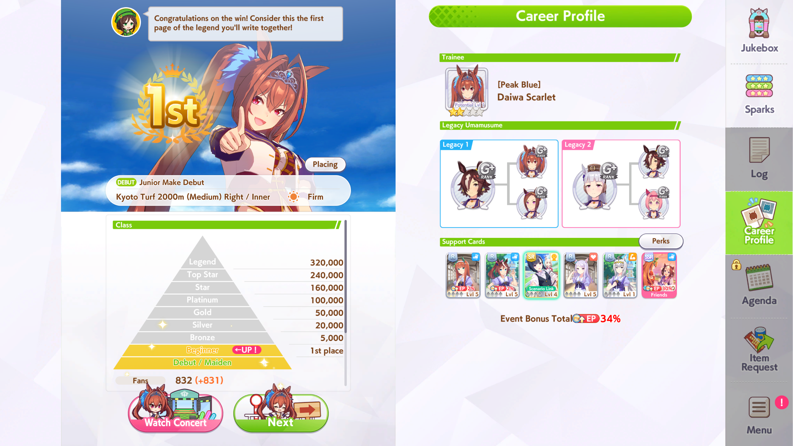 List of all classes and number of fans to reach them (Image via Cygames | Deltia's Gaming)