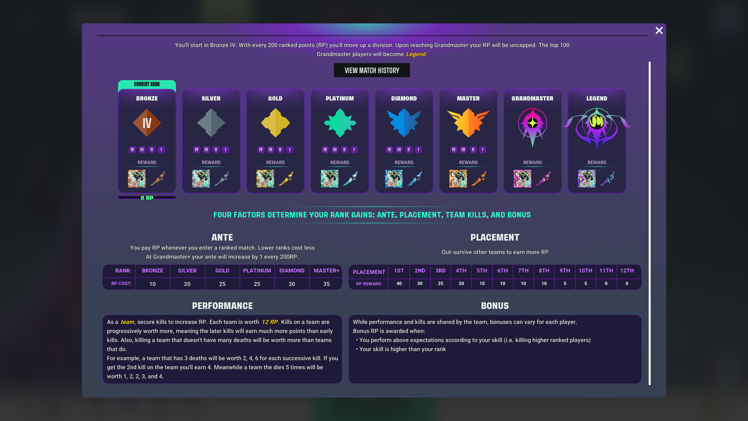 List of Ranks and Divisions (Image via Theorycraft Games)