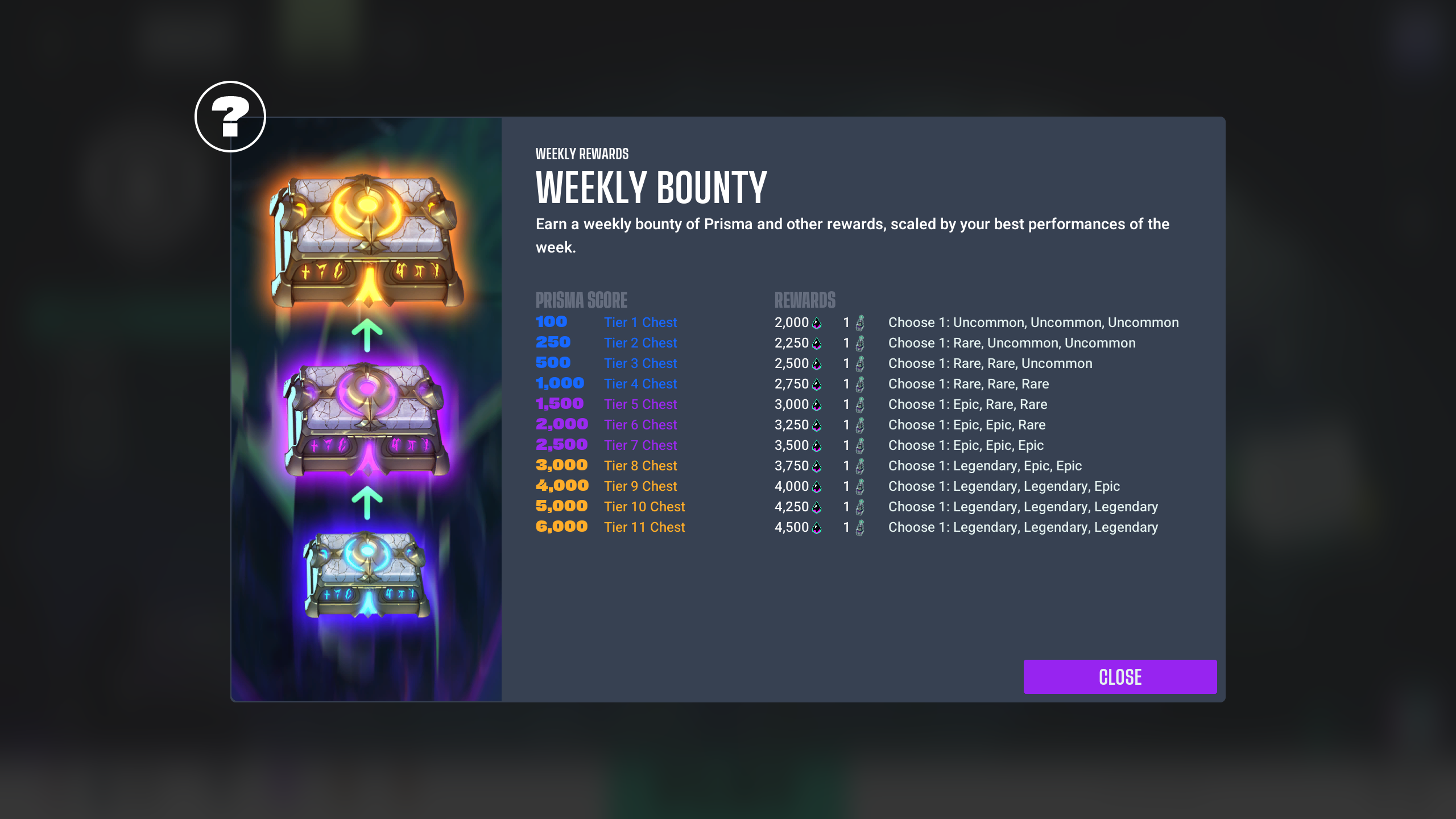 Weekly Bounty Rewards List (Image via Theorycraft Games | Deltia's Gaming)