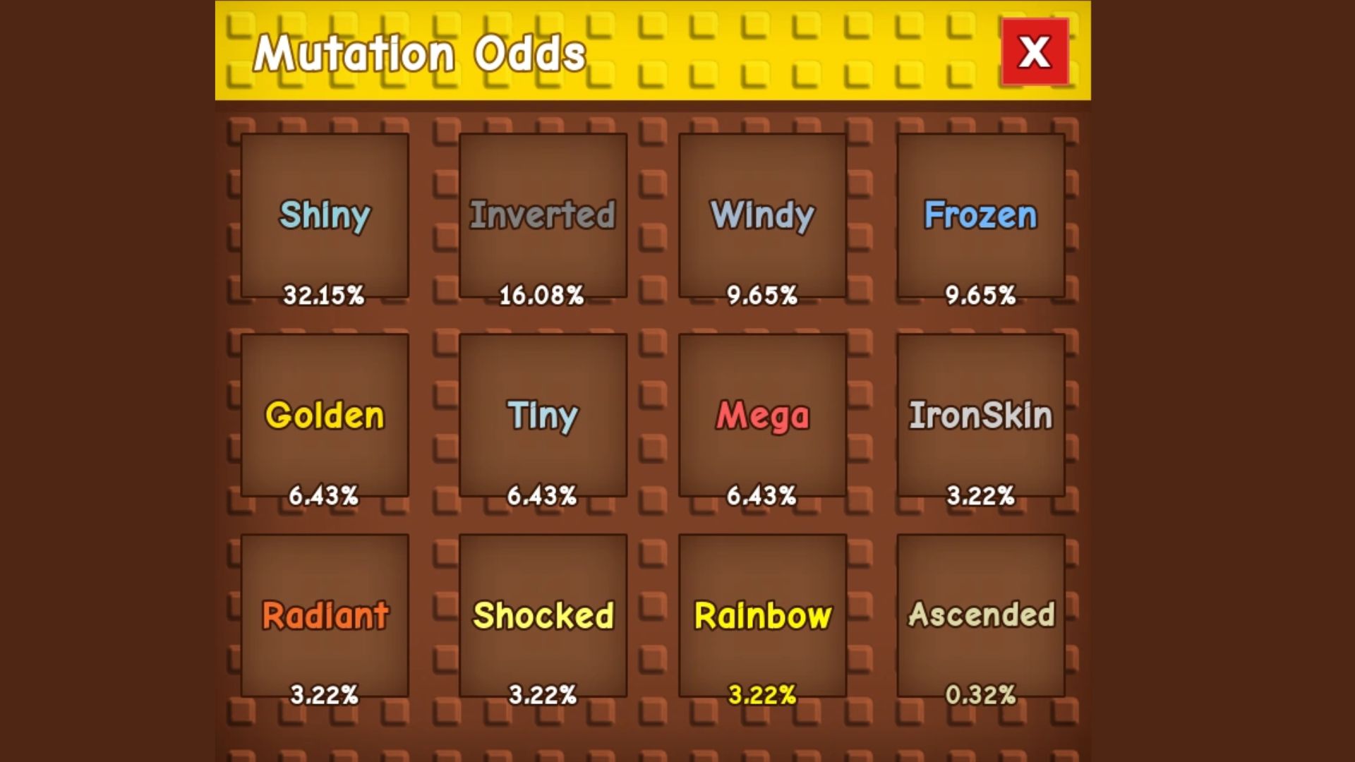 Odds of every pet mutation (Source: Roblox)