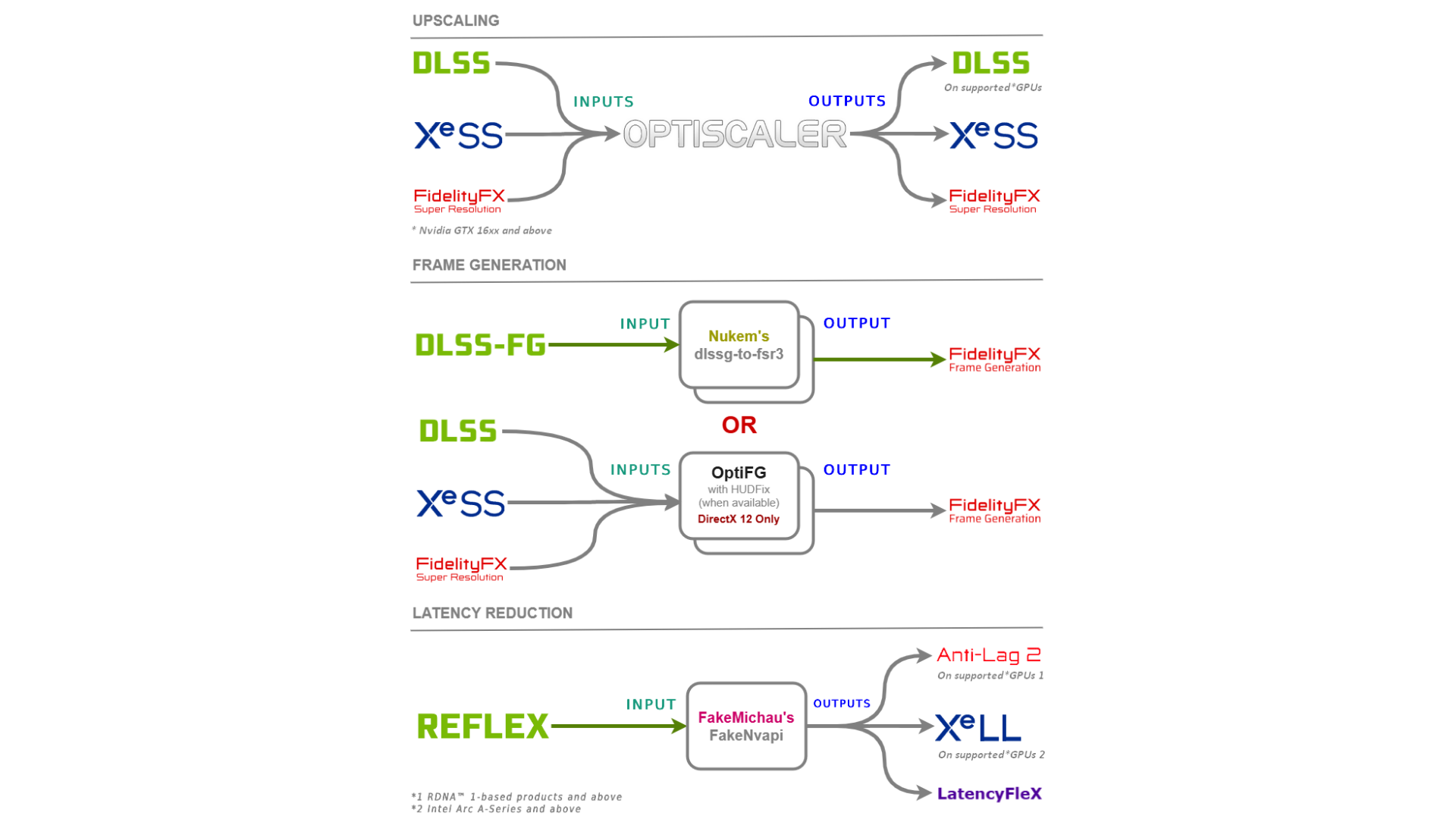 OptiScaler is a very capable middleware DLL (Image via GitHub)