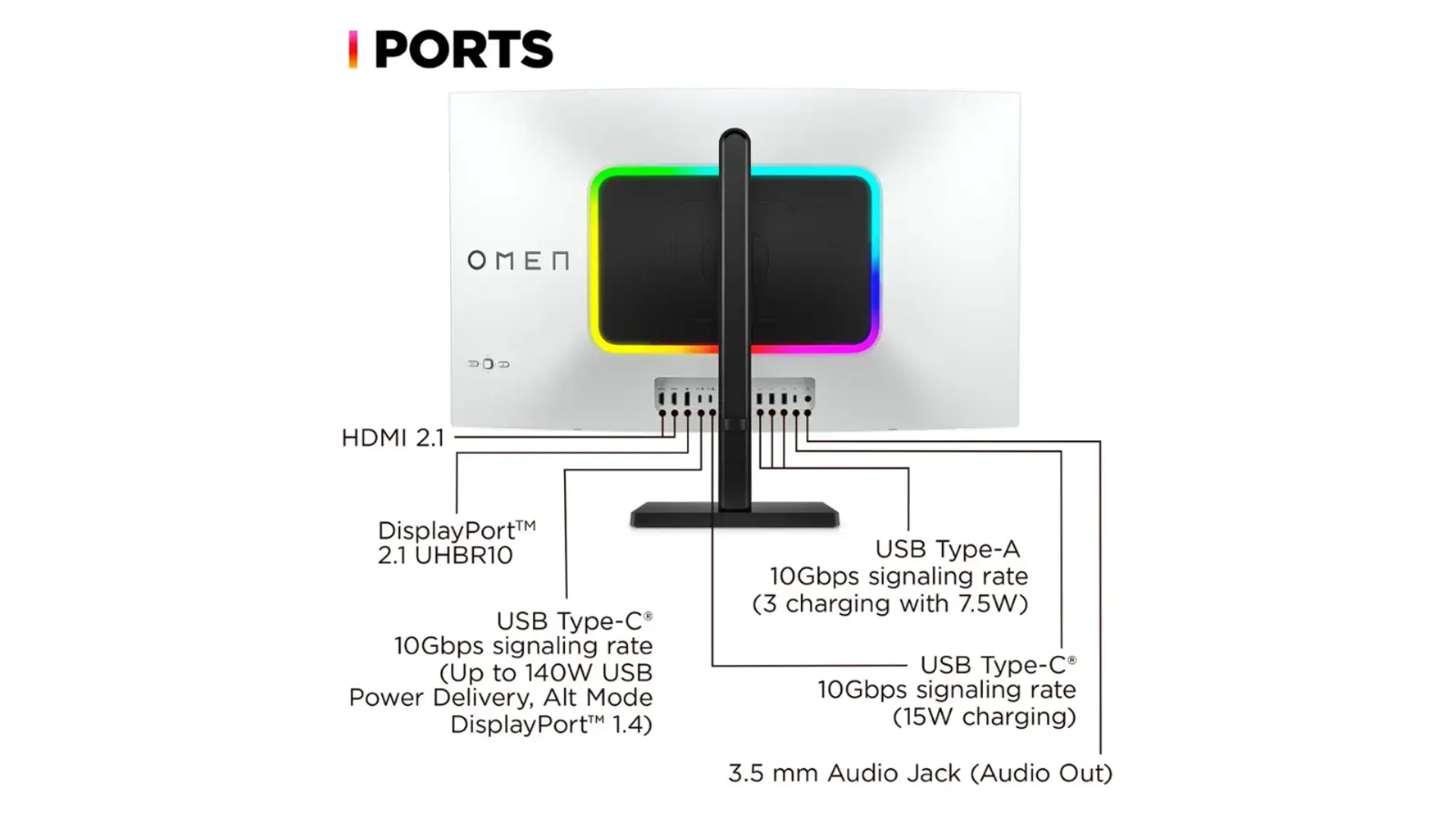 An image of HP Omen Trascend gaming monitor's ports