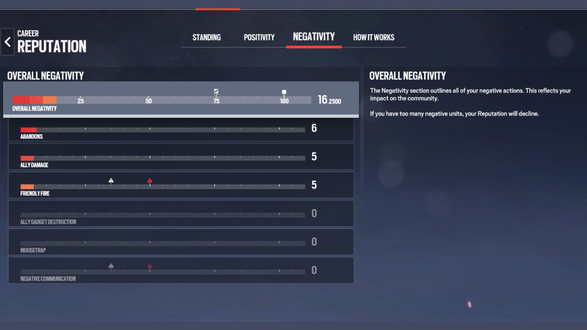 Being negative hurts your standing (Source: Ubisoft)