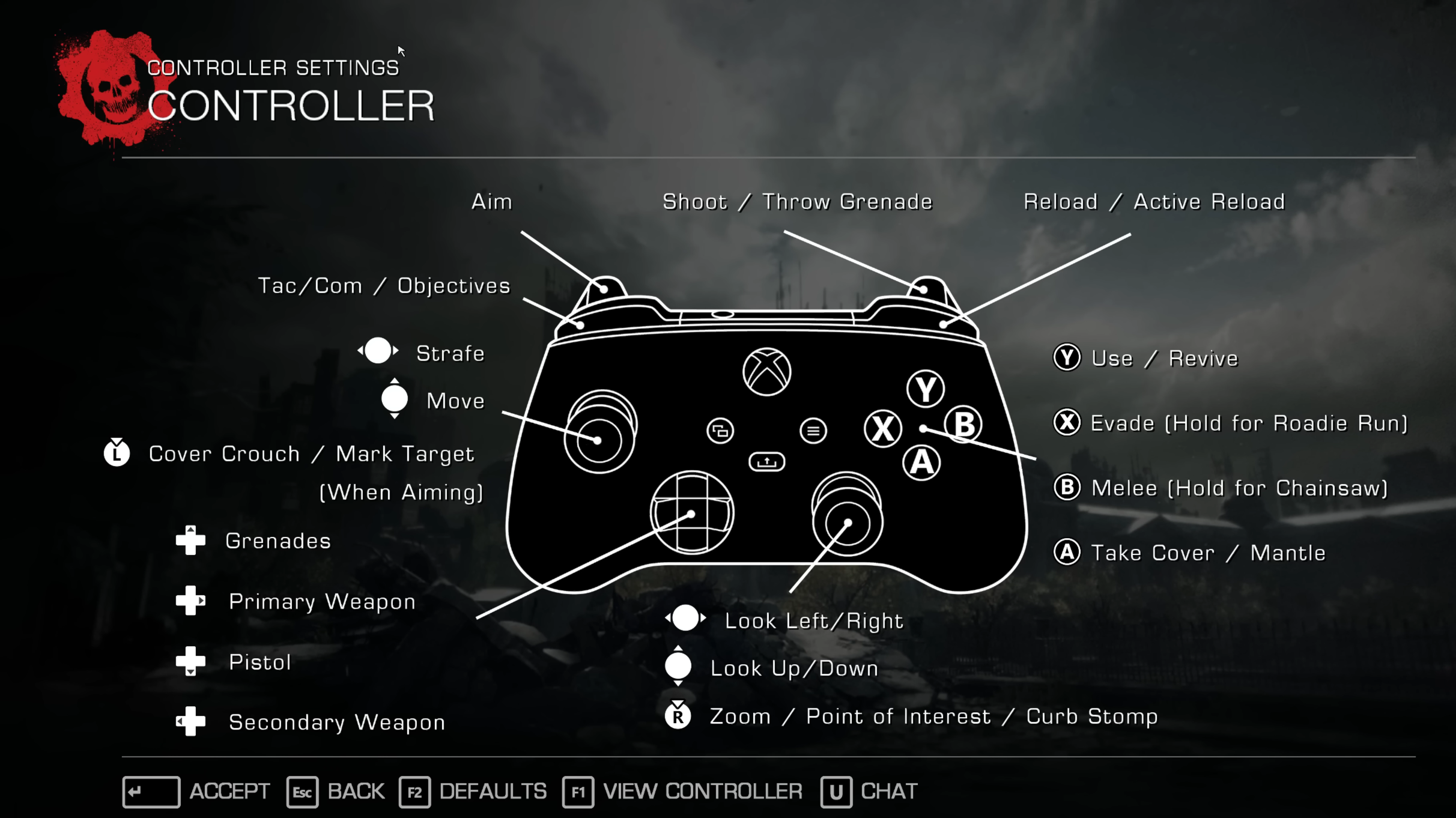 List of all control input and their actions (Image via Xbox Game Studios)