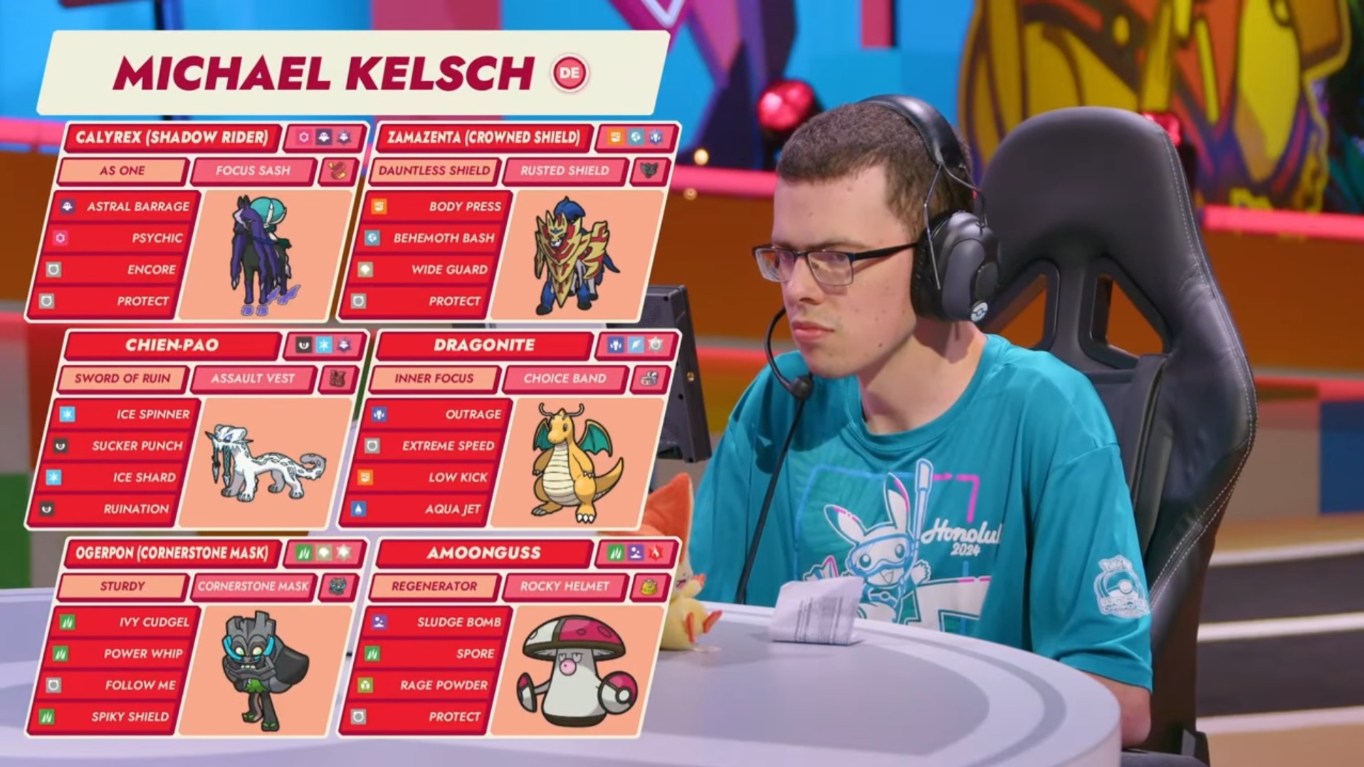 Michael Kelsch's 2025 Pokemon Worlds VGC team (Image via TPC)
