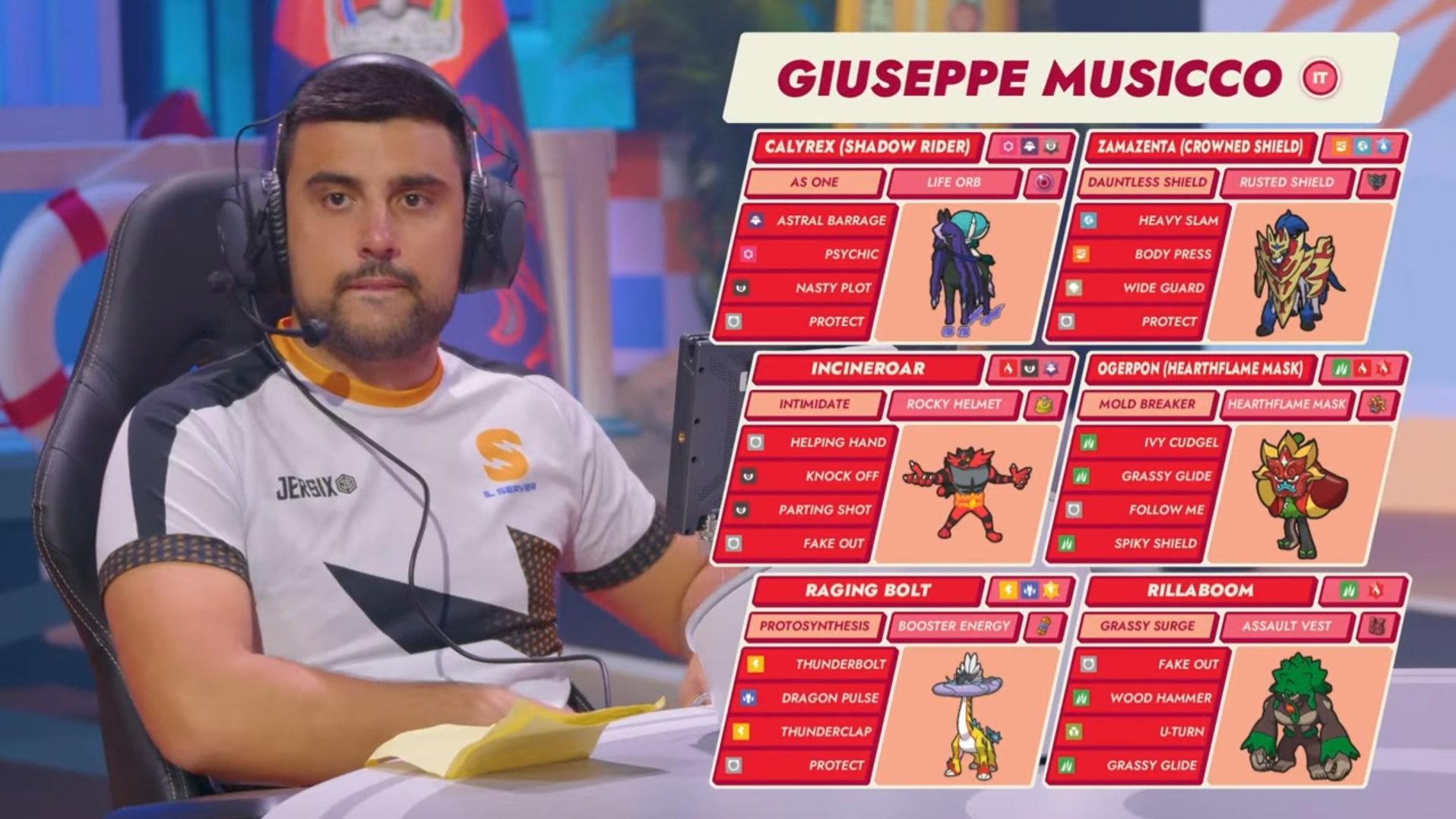 Giuseppe Musicco's 2025 Worlds VGC team (Image via TPC)