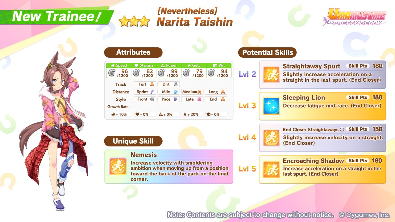Narita Taishin stats and skills
