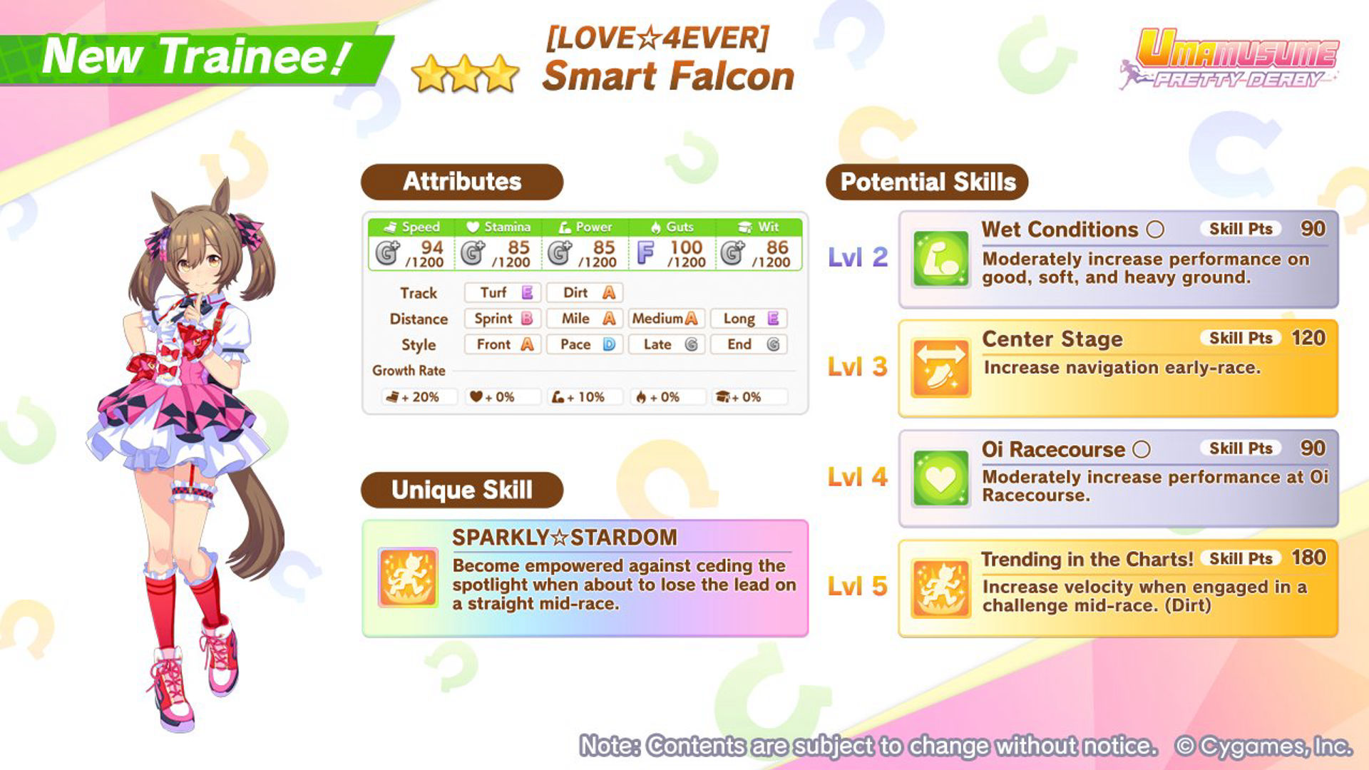 Smart Falcon stats and skils (Image via Cygames)