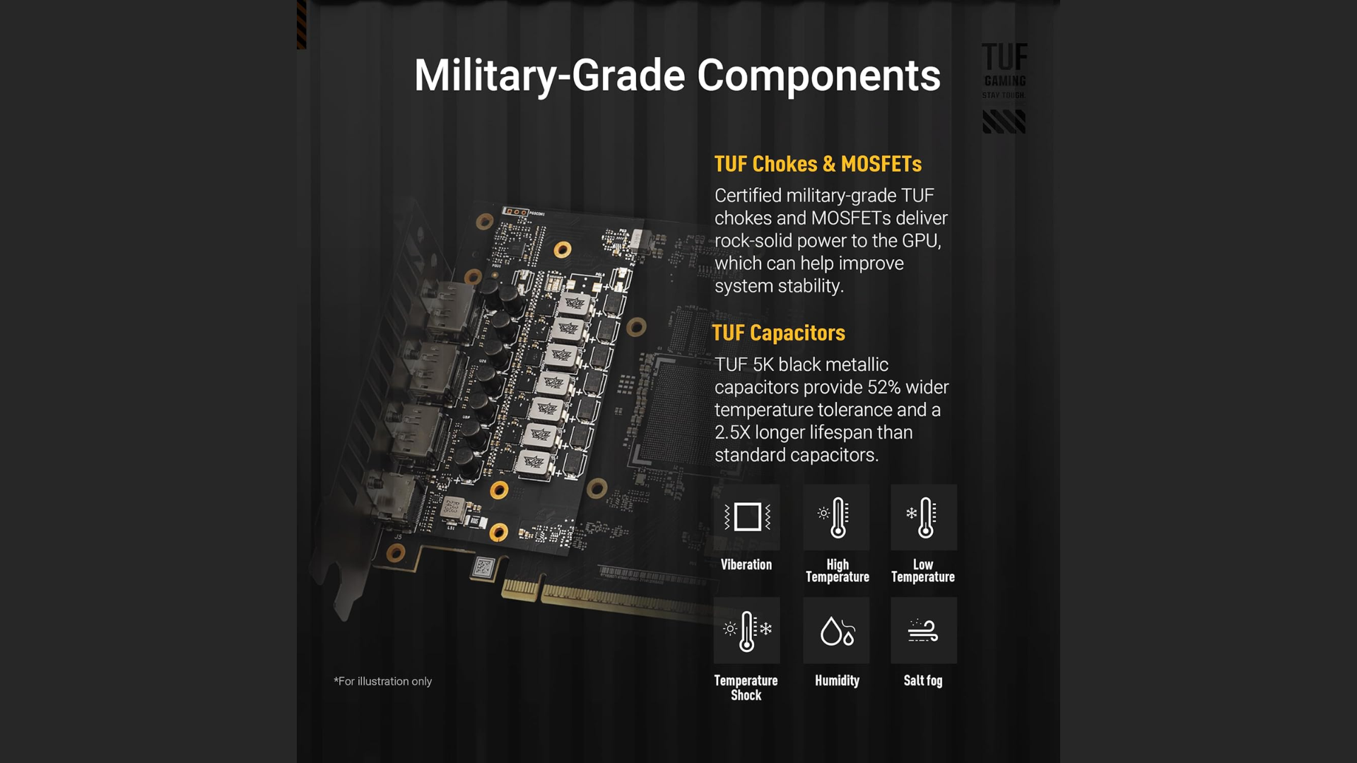 An image of ASUS TUF RTX 5060 Ti 16 GB OC Edition's military-grade components