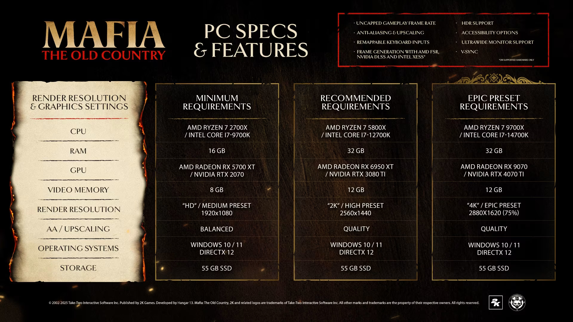 Picture of Mafia: The Old Country system requirements