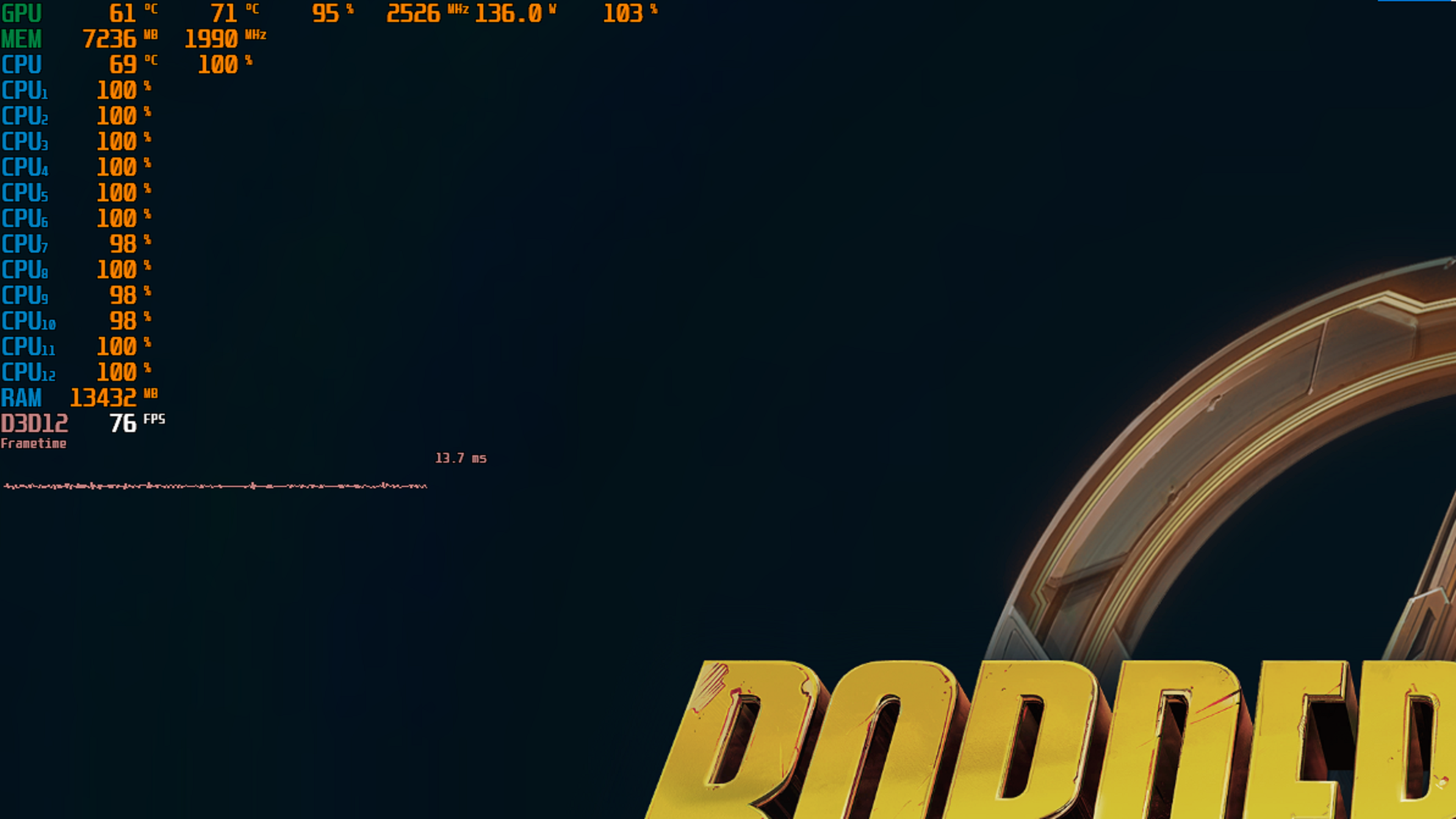 Picture of CPU usage hitting 100% from shader compilation