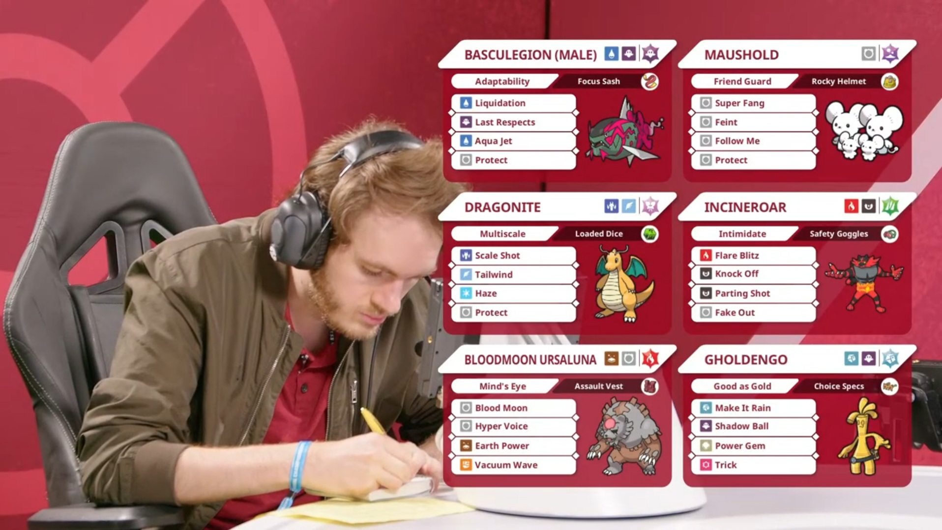 Chuppa used a bunch of Reg H meta picks to win the Pokemom VGC Pittsburgh Regionals (Image via TPC)