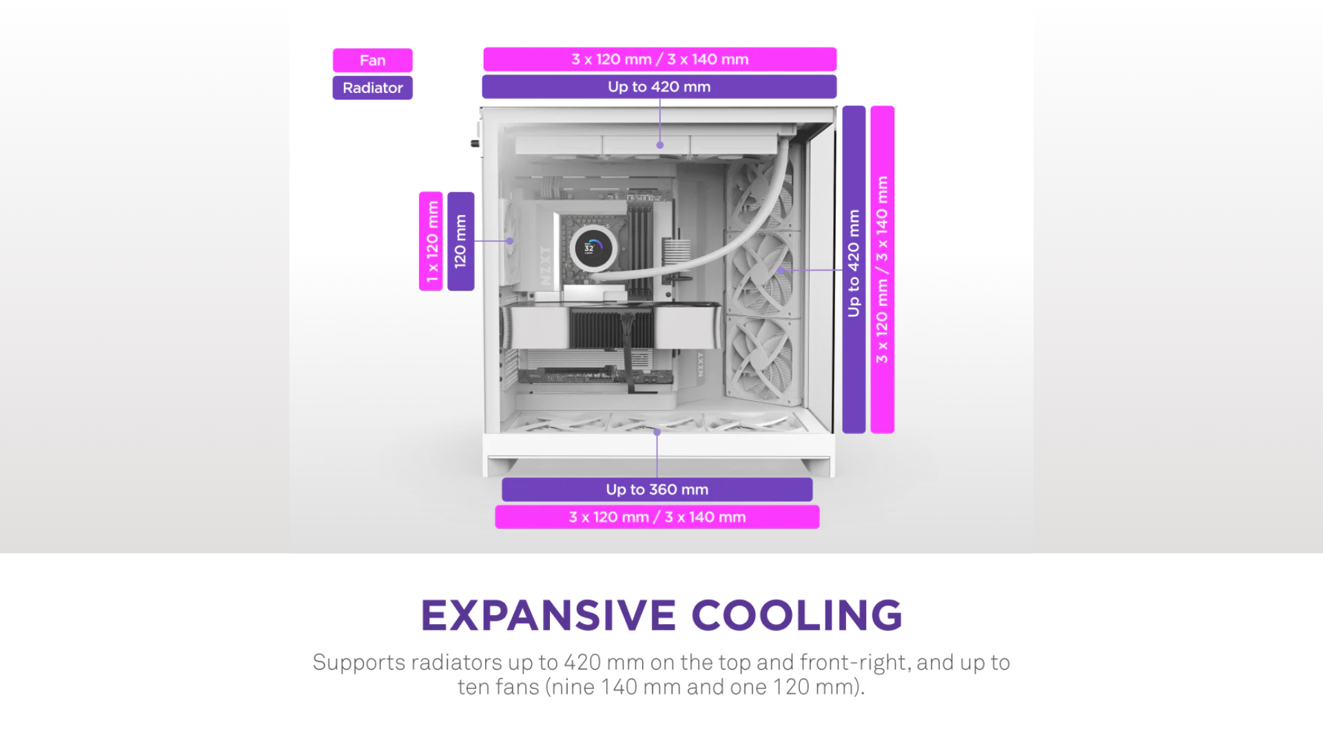 An image of NZXT H9 Flow PC case (white) fan and radiator support
