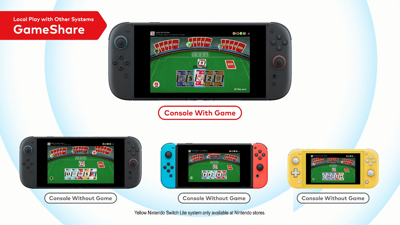 GameShare on Nintendo Switch consoles (Image via Nintendo)