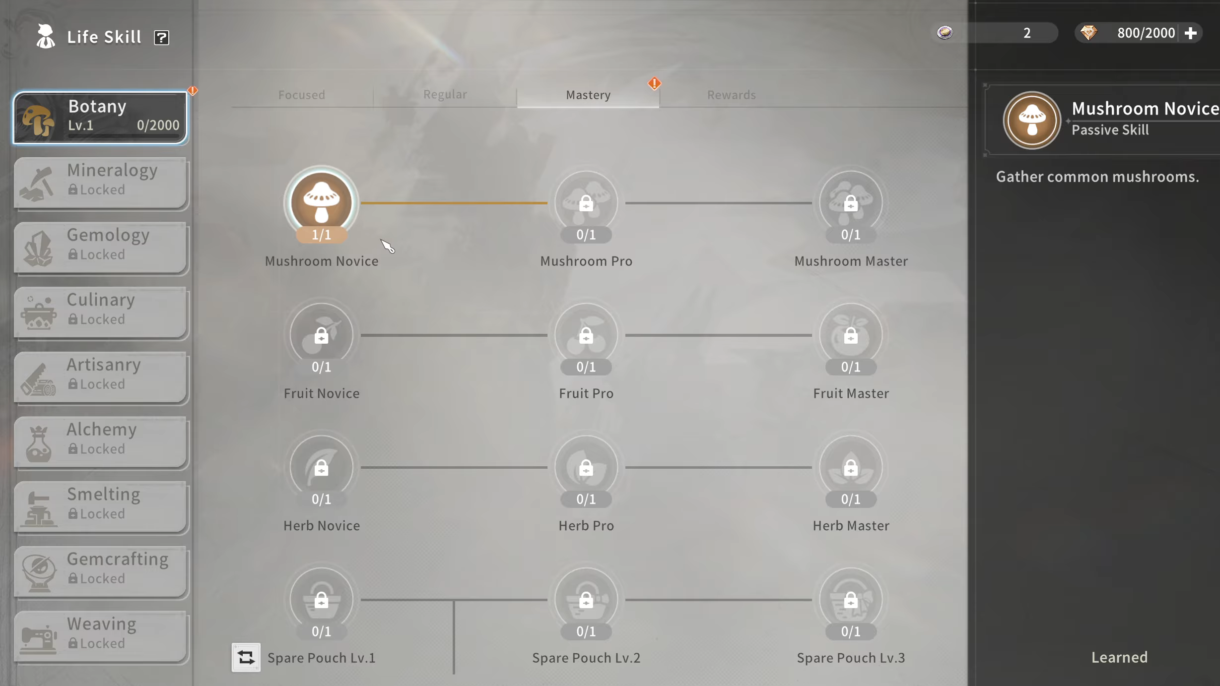 Botany Mastery Levels (Image via A Plus Japan)
