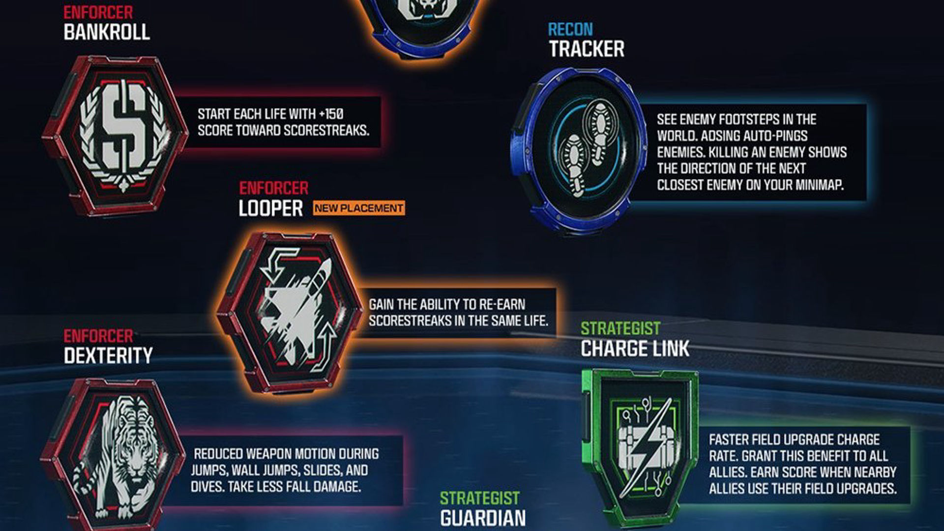 Black Ops 7 Perks guide (Image via Activision)
