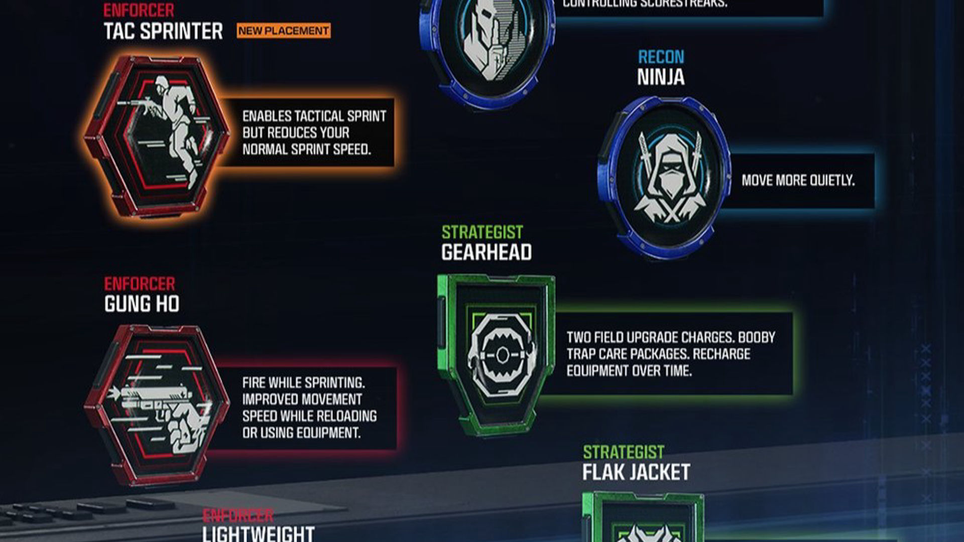 Combine different types of Perks to create Hybrid Specialty