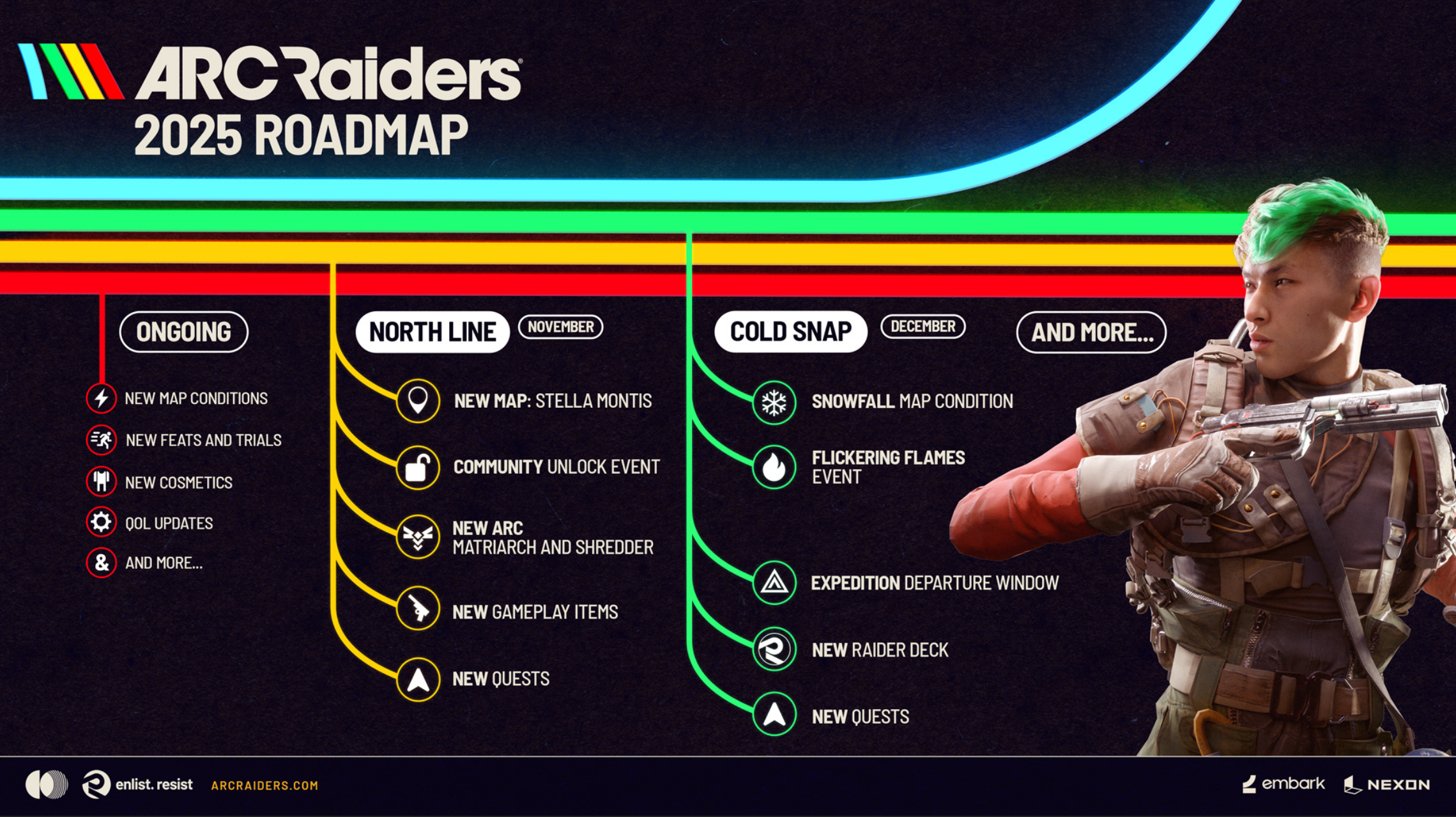 Roadmap for November and December (Image via Embark Studios)