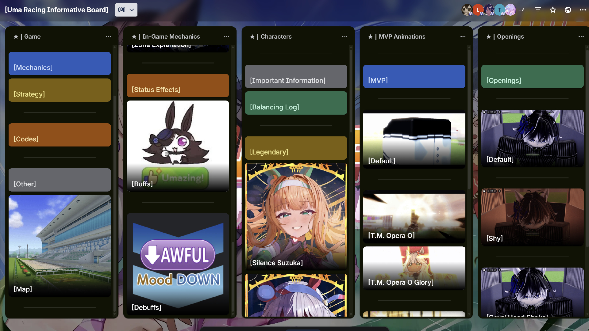 The Trello Board (Image via Trello | Roblox Corporation)