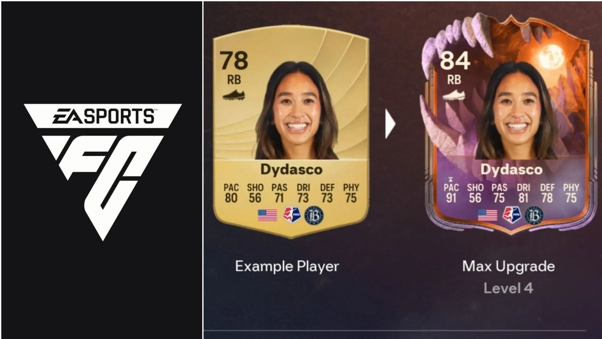 EA FC 26: Best Players for the Saved By the Bell Evolution