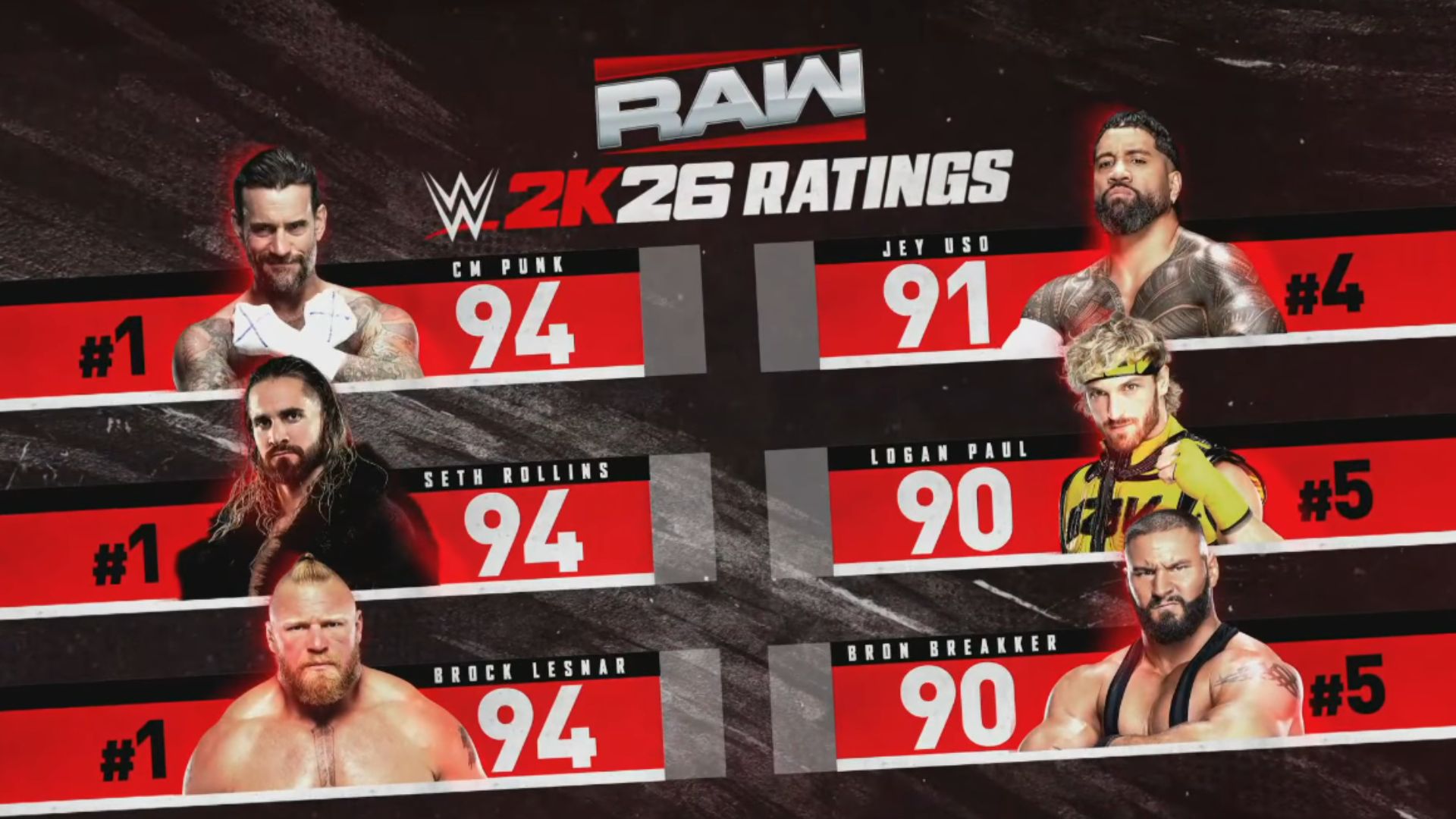 WWE 2K26: Top 20 Wrestlers, By Rating - Deltia's Gaming